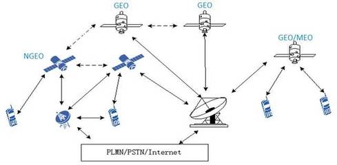 中兴通讯 6G移动通信网络愿景、挑战与关键技术下的卫星通信服务