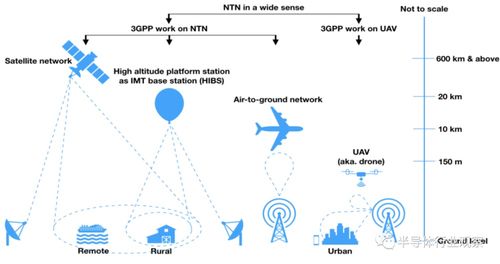 5G卫星通信驱动下的新蓝海 太空互联网商用时代开启