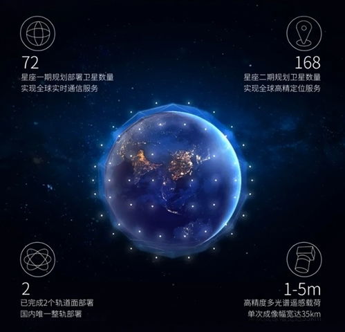 我国成功发射一箭10星，吉利星座03组卫星入轨，强化卫星通信服务能力